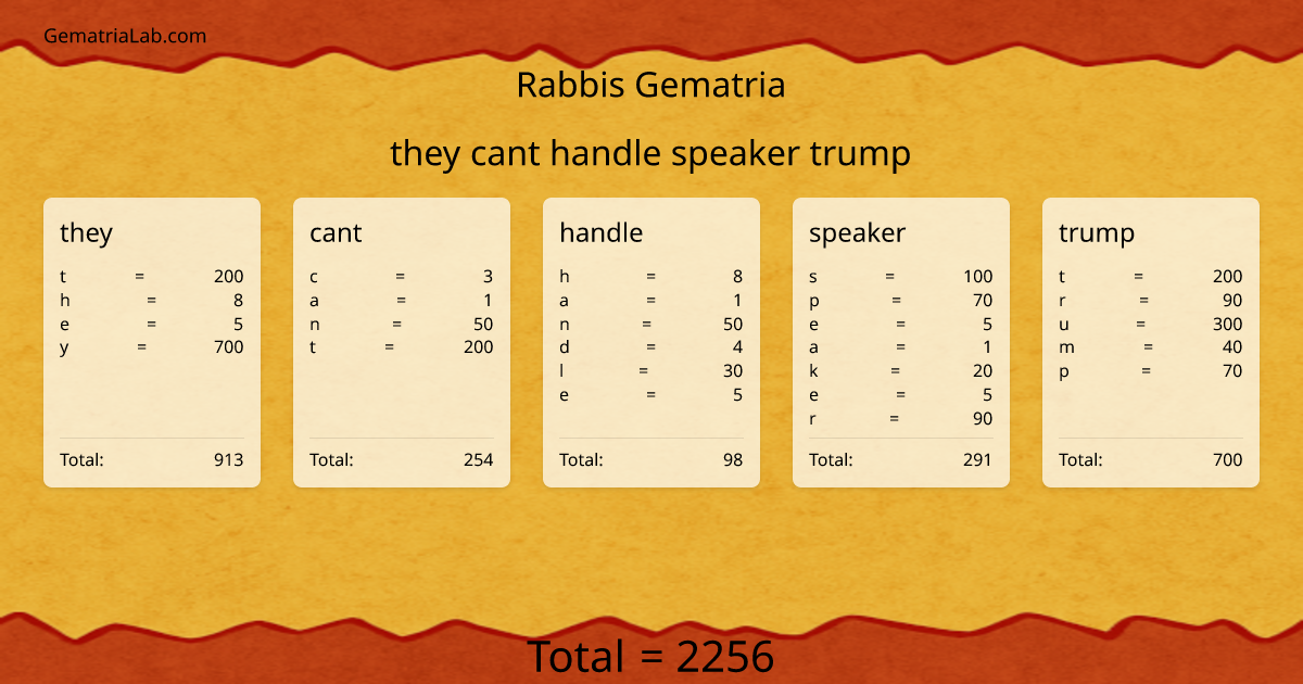 they cant handle speaker trump in rabbis Gematria